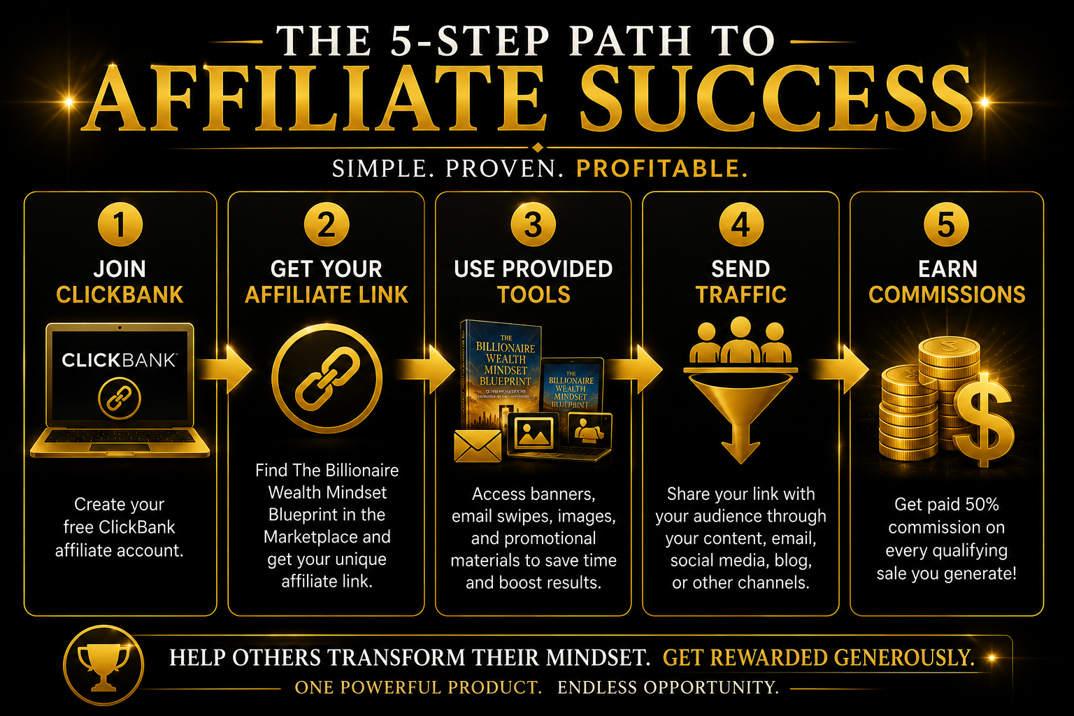 Five step affiliate success process for selling The Billionaire Wealth Mindset Blueprint through ClickBank
