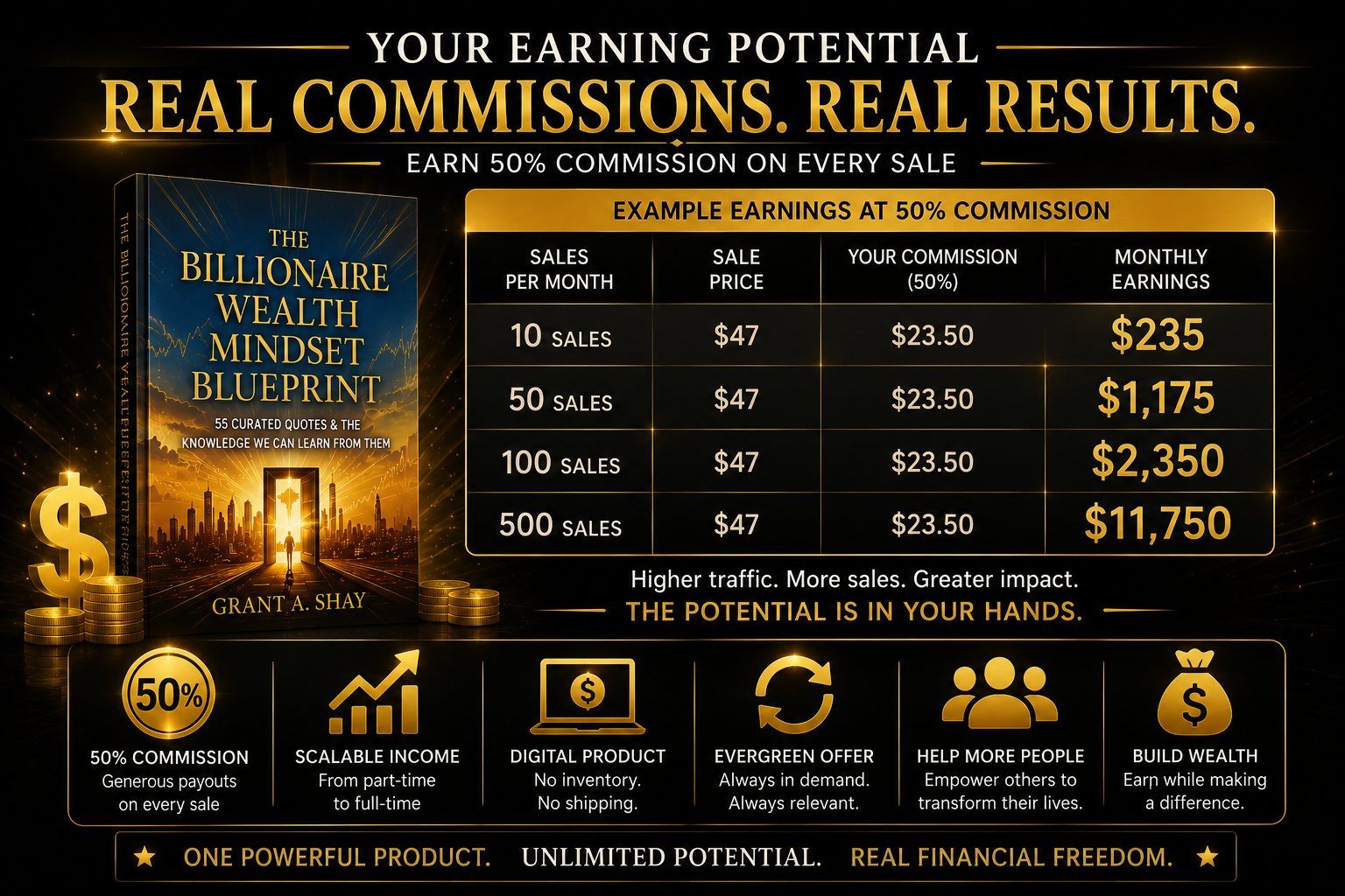 50 percent commission opportunity for affiliates selling The Billionaire Wealth Mindset Blueprint